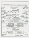 Focus charts of specials