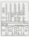 Focus charts of specials