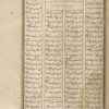 Tarjumah-i Shâhnâmah  [Translation of Shâhnâmah into Turkish]