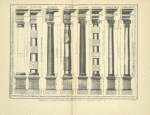 A geometrical view of the five orders of columns in architecture adjusted by Aliquot [?] parts, whereby the meanest capacity by inspection may delineate and work an entire order or any part of any magnitude required.