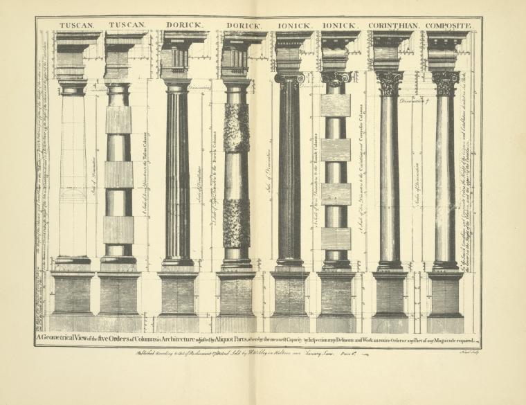A geometrical view of the five orders of columns in architecture ...