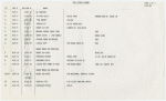 Transposition cue sheets