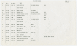Transposition cue sheets