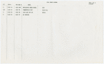 Transposition cue sheets