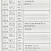 MET Opera Lightboard cue sheets