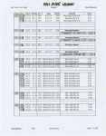 Fall River Legend Ballet ABT Patch Worksheet