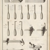 Outils propres a assembler l'ouvrage et ceux qui servent a pousser les moulures cintrée.