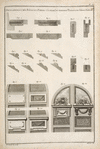 Developement des bâtis, des portes cocheres, et differentes especes, de tables saillantes.