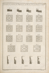 Differentes espéces de parquets, et de basses, pour les portes cocheres.