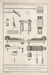 Maniere de fendre la canne et les outils propres a cet usage.