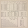 Acres of Land, Valuation, Population, Dwellings, Families, Freeholders, Schools, Live Stock, Agricultural Products, and Domestic Manufactures of St. Lawrence County. ; Post Offices in St. Lawrence County. ; Table of Distances & Stations on Rome, Watertown & Ogdensburgh Rail Road. ; Table showing Number of Miles of Public Road in each Township.