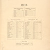 Index