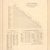 Table of Distances; Post Offices; Population from U.S. Census of 1870