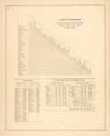 Table of Distances; Post Offices; Population from U.S. Census of 1870