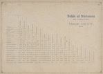 Table of Distances from one Village to another, in Passaic County, N.J.