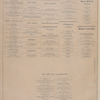 The Business Representation of Paterson and Passaic County. Patrons of this Atlas. [cont.]; Too Late for Classification.