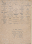 The Business Representation of Paterson and Passaic County. Patrons of this Atlas. [cont.]; Too Late for Classification.