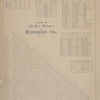 Mineral Constitution absorbed or removed from an Acre of Soil by the following Crops. ; Time and Distance Table. ; The United States, When, Where, and by Whom Settled. ; Table of Air - Line Distances for Hunterdon Co., N.J. ;Explanations for the Atlas ; Principal Governments of the World.