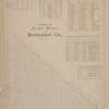 Mineral Constitution absorbed or removed from an Acre of Soil by the following Crops. ; Time and Distance Table. ; The United States, When, Where, and by Whom Settled. ; Table of Air - Line Distances for Hunterdon Co., N.J. ;Explanations for the Atlas ; Principal Governments of the World.