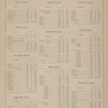 The Census of the State of New Jersey, for 1870.