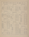 The Census of the State of New Jersey, for 1870.