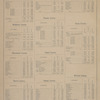 The Census of the State of New Jersey, for 1870. [cont.]