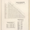 Table of Distances, Schuyler County, N.Y. By the nearest Traveled Roads, within the County; Population of Schuyler Co., N.Y.; Post Offices in Schuyler Co., N.Y.