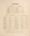 Index