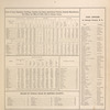 Acres of Land, Population, Dwellings, Families, Live Stock, Agricultural Products, and Domestic Manufactures of Oswego County; Post Offices in Oswego County, N.Y.; Miles of Public Road in Oswego County
