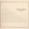 Table of Distances