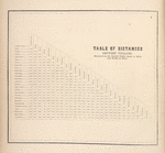 Table of Distances