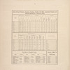Acres of Land, Valuation, Population, Dwellings, Families, Live Stock, Agricultural Products, and Domestic Manufactures of Tompkins County; Post Offices in Tompkins County, New York; Number of Miles of Public Road