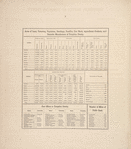 Acres of Land, Valuation, Population, Dwellings, Families, Live Stock, Agricultural Products, and Domestic Manufactures of Tompkins County; Post Offices in Tompkins County, New York; Number of Miles of Public Road