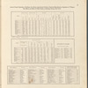 Acres of Land, Population, Dwellings, Families, Live Stock, Agricultural Products, and Domestic Manufactures of Saratoga County, New York; Population of Villages, by the Census of 1865; Post Offices; Miles of Public Road in Saratoga County