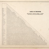 Table of Distances