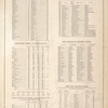 Table of Distances by Erie Rail Road; Population from U.S. Census of 1870; Mineral Constituents absorbed or removed from an Acre of Soul by the following crops; The United States; Post Offices of Steuben County; Time and Distance Table