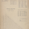 Explanations for the Atlas ; Time and Distance Table. ; The United States, When, Where, and by Whom Settled. ; Table of Distances measured on the nearest Public Road. ; Principal Governments of the World. ; Mineral Constitution absorbed or removed from an Acre of Soil by the following Crops.
