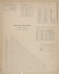 Explanations for the Atlas ; Time and Distance Table. ; The United States, When, Where, and by Whom Settled. ; Table of Distances measured on the nearest Public Road. ; Principal Governments of the World. ; Mineral Constitution absorbed or removed from an Acre of Soil by the following Crops.