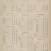 The Census of the States of New Jersey, for 1870.