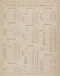 The Census of the States of New Jersey, for 1870.