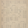 The Census of the States of New Jersey, for 1870. [cont.]