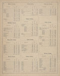The Census of the States of New Jersey, for 1870. [cont.]