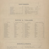 Table of Contents.