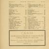 Umelecký mesícník. Roč. 2, čís. 4-5. Obsah [= sommaire no. 4-5]