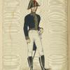 Italy. Kingdom of the Two Sicilies, 1814-1830