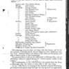 Facts and documents connected with the late insurrection in Jamaica, and the violations of civil and religious liberty arising out of it