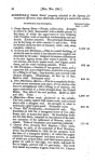 Recaptured Africans: letter from the Secretary of the Navy, transmitting the information required by a resolution of the House of Representatives, of the 5th instant, in relation to the present condition and probable annual expense, of the United States Agency for Recaptured Africans on the coast of Africa, &c. &c. March 12, 1828. Referred to Committee of ways and means