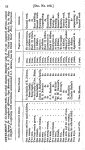 Recaptured Africans: letter from the Secretary of the Navy, transmitting the information required by a resolution of the House of Representatives, of the 5th instant, in relation to the present condition and probable annual expense, of the United States Agency for Recaptured Africans on the coast of Africa, &c. &c. March 12, 1828. Referred to Committee of ways and means