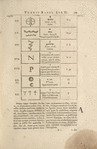 Primaeva literarum Ægyptiarum fabrica ...