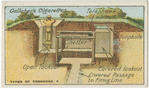 Types of trenches. Observation pit.